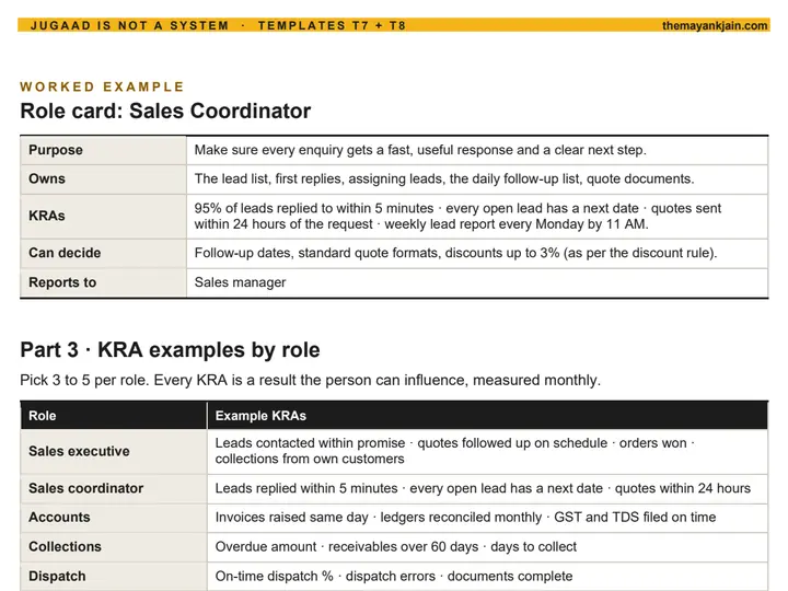 Preview of KRA Examples by Role