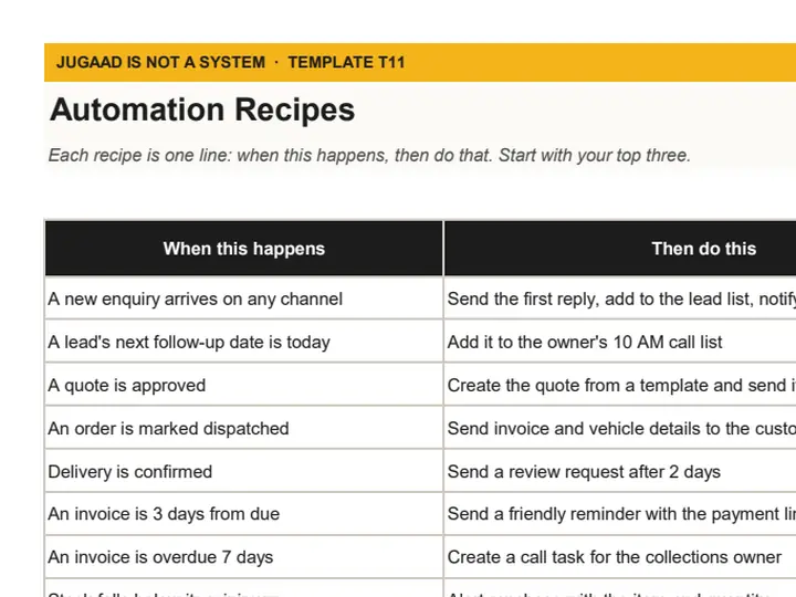 Preview of Automation Recipes